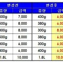 곰소젓갈 이미지