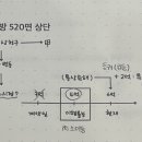 손해배상액 산정의 시기에서 이행불능 이미지