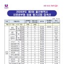 2024년도 제2회 울산광역시 지방공무원 임용 필기시험 합격선 이미지