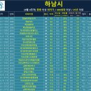 부영리치빌