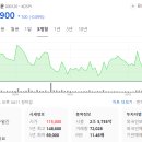 센츄리냉동냉장(주) - 610 | 센츄리냉동냉장(주)
