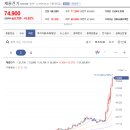 (주)시지트로닉스 네이버블로그