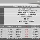 범천경남아파트 앞 이미지