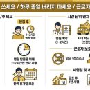 재정가설산업