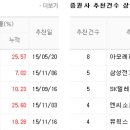 연우그린푸드 이미지