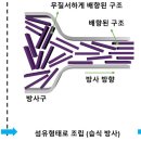 한양섬유 이미지