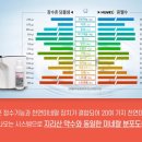 제일산소상사 네이버블로그