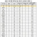 도봉-도봉-서울도봉-2192 이미지