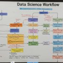 (단기)빅데이터입문 이미지
