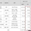 시티에스엔지니어링 이미지