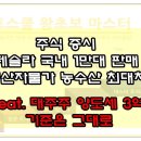 테슬라 국내 1만대 판매 생산자물가 농수산 최대치 feat. 대주주 양도세 3억 기준은 그대로 이미지