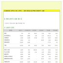 [2014년 10월 23일 목 - 증시데일리] 모닝증시핵심 매일체크 (미증시 마감 시황 / 전일증시 마감 시황 / 특징종목 / 시장추세 / 핵심이슈 등) 이미지