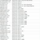 부흥부동산중개사무소 이미지