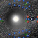 라그랑주 이미지
