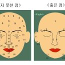 점으로 보는 관상 이미지