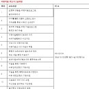 [2급과정] 아동미술지도사 2급 이미지