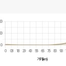 취평리 정류장 이미지