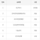 장원급제로또복권방 이미지