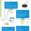 용강해물손칼국수