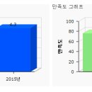 창조토목설계사무소