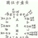【의림촬요 제12권】 「산후문〔産後門〕 부록：잡병〔雜病〕〕" 이미지