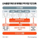강동-천호-382 이미지