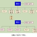 김흠순 장군과 부인(2부) 이미지