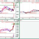 01월09일 모니터링 주식 이미지