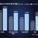 비쥬얼인프라