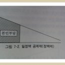 제3장 의료수요 : 사례연구(그룹;1문제) - 효율적인 보건시장 이미지