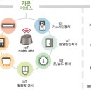 도래홈 이미지
