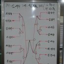 정병집 탁구클럽