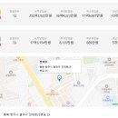 썬마트 | 충청북도 로또 명당 TOP5 + 당첨금 실수령액 팁