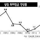 [매일노동] 최저임금 오늘 심의 재개... 박근혜 정부 분배정책 실험대 이미지