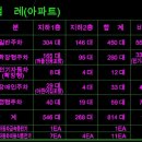 전기자동차 충전 전용주차구역에 관해서...(1) 이미지