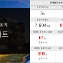 소양강부동산공인중개사사무소 이미지