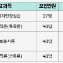 [학점은행제] 2023학년도 하계 계절학기 사회복지현장실습 모집 | [명지전문대 평생교육원] 2023학년도 하계계절학기 신입생 모집