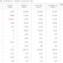 LK 전자 티스토리