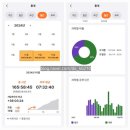 [감정평가사 자격증] 감정평가사 36회 1차시험 불합격 후기 / 240502~250404 약 11개월 수험생활 후기