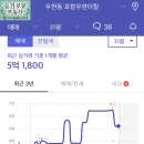 포항시북구84 이미지