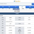 기타 엔지니어링 서비스업 네이버블로그