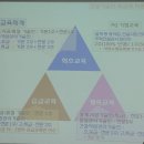 한국건설기술인협회 기술인 최초 교육 35시간 / 온라인 수강 (기본, 전문)28시간+집체교육 7시간 / 대전...