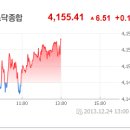 12월 26일(목) : 배당기산일 공방 이미지