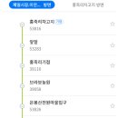 가능동주민센터(후문) 이미지