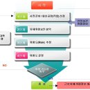 위험성평가방법과 운영방법 _1/2 이미지