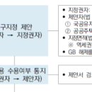 언양소식공인중개사사무소 이미지