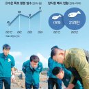 어업회사법인 바다채소 주식회사 | [경제신문 읽기] 2024년 10월15일 화요일