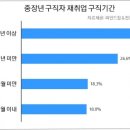 백수 이미지