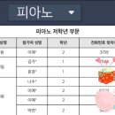 이엘피아노음악학원 이미지