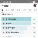 무인46 | 꽃다발 예약은 여기서만 해요 계양구 작전동 인기 1위 꽃집